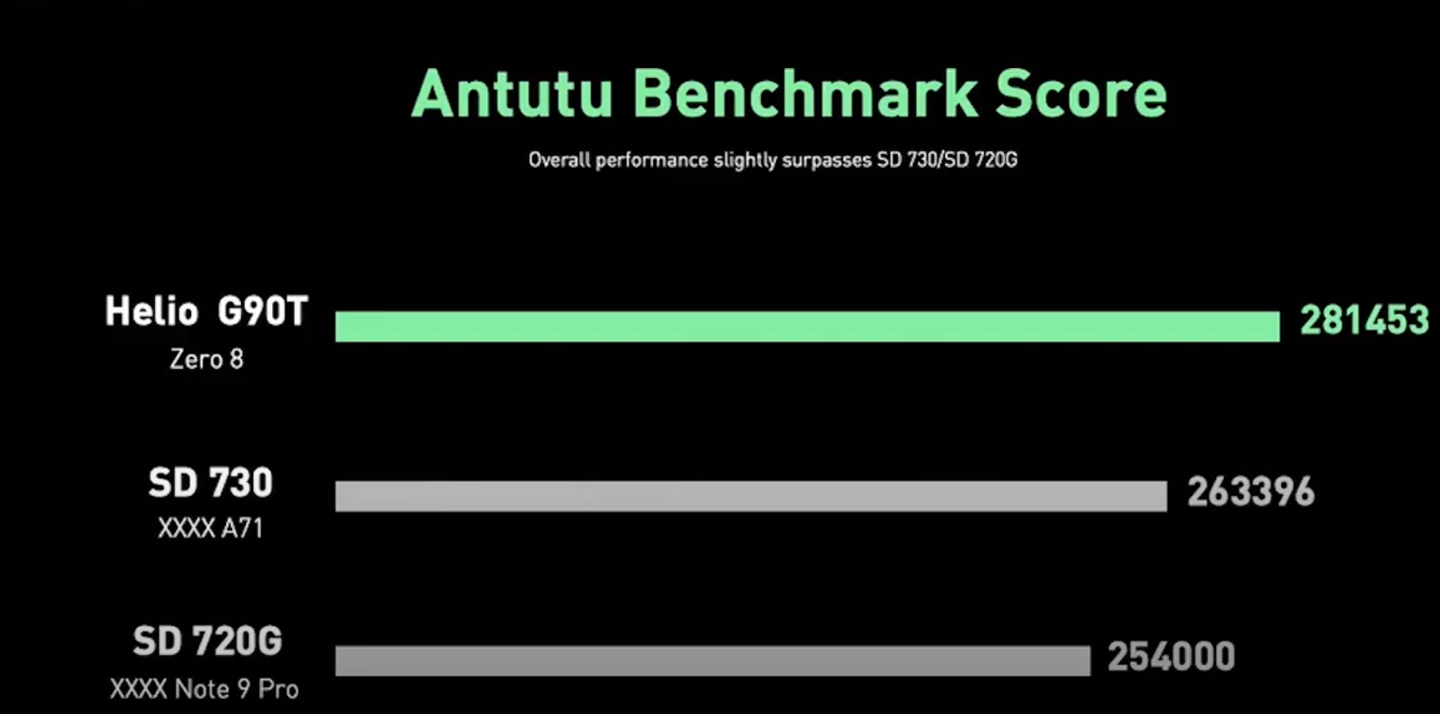 Helio g88 antutu